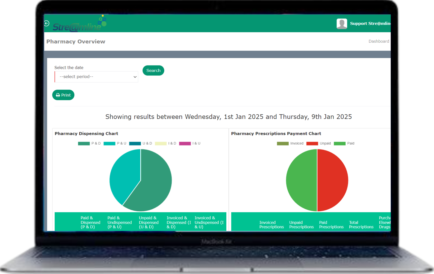 Track the progress towards objectives with key results